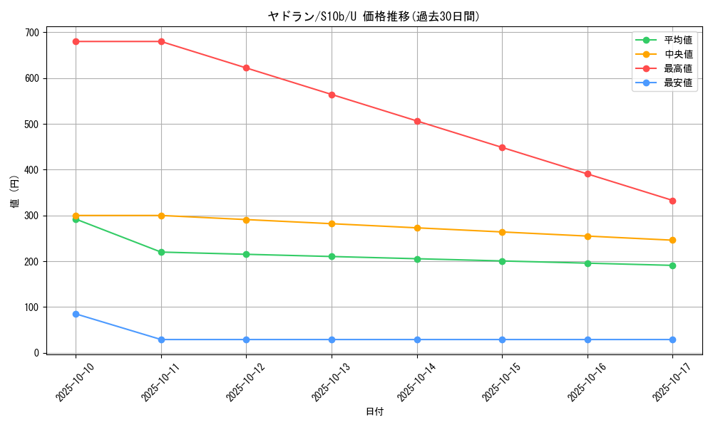 card_23952_series_61364_rarity_65215_graph