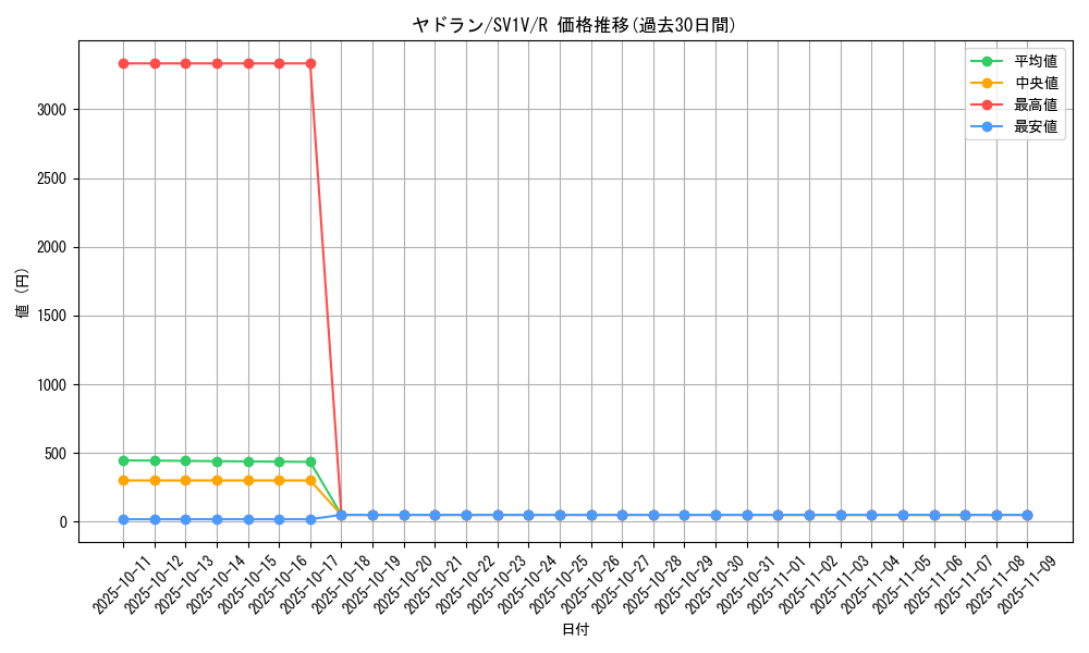 card_23952_series_61374_rarity_65216_graph