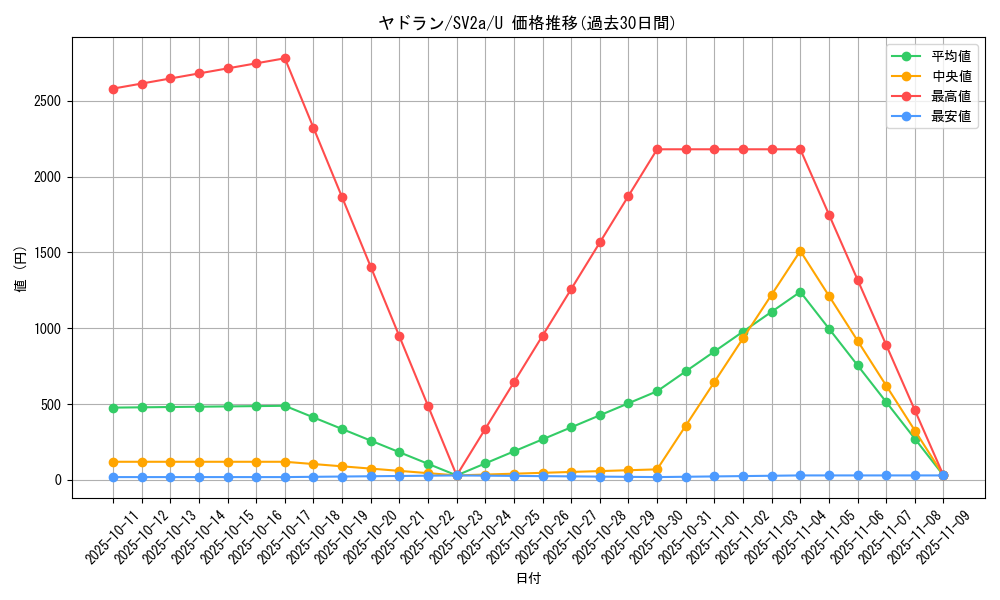 card_23952_series_61384_rarity_65215_graph