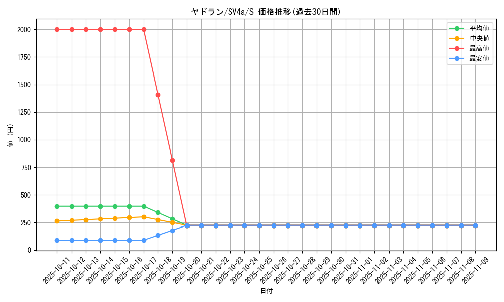 card_23952_series_61404_rarity_80235_graph