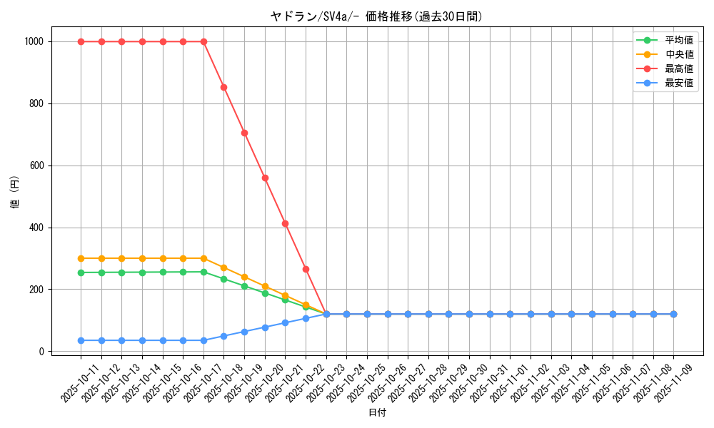 card_23952_series_61404_rarity_95225_graph