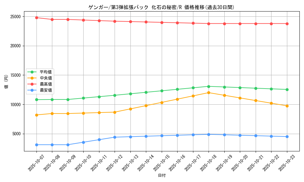 card_23955_series_60965_rarity_65216_graph