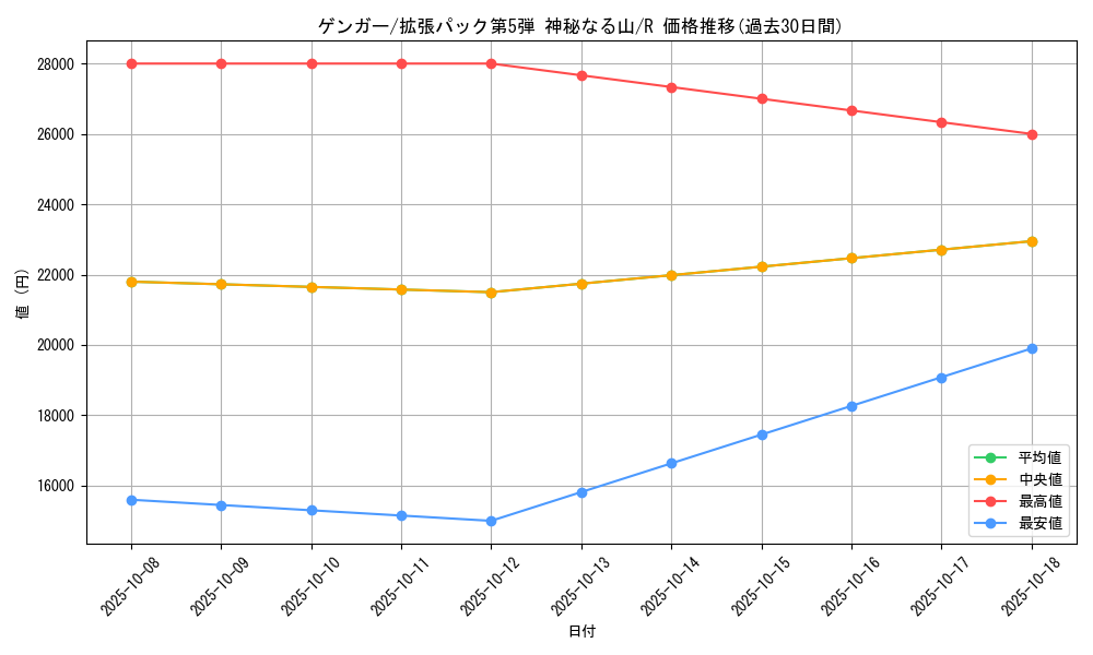 card_23955_series_61000_rarity_65216_graph