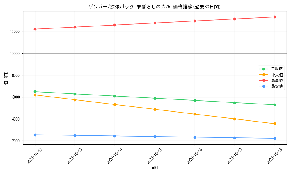 card_23955_series_61039_rarity_65216_graph