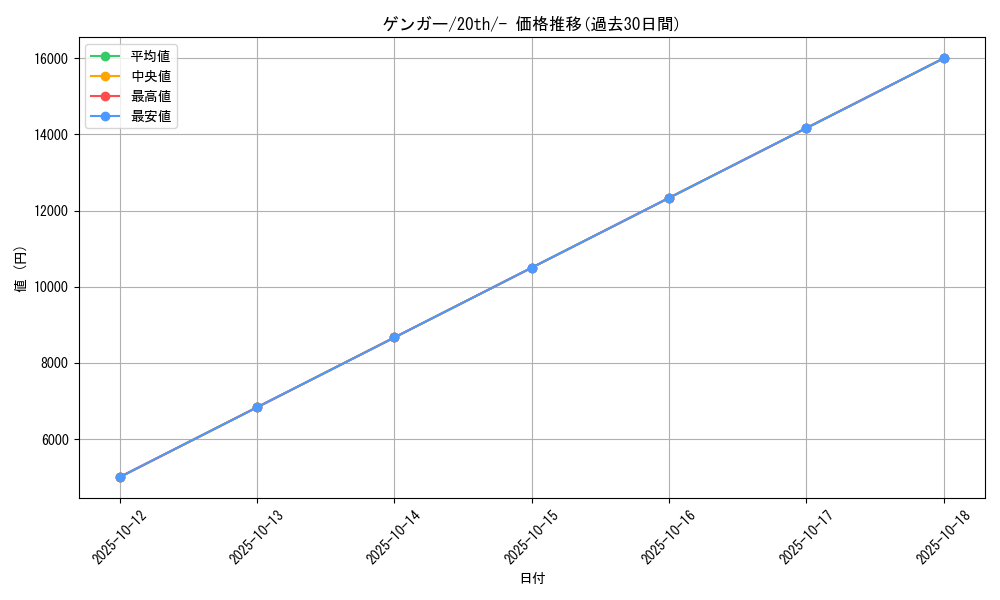 card_23955_series_61182_rarity_95225_graph