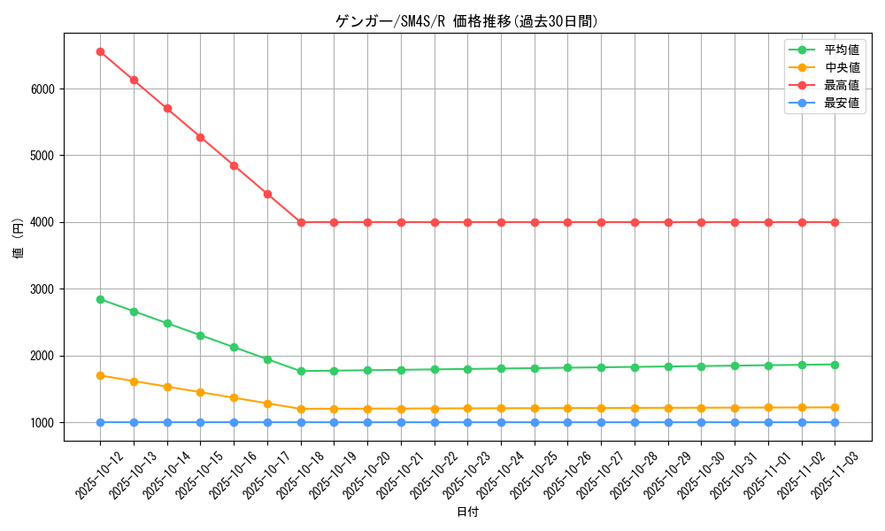 card_23955_series_61250_rarity_65216_graph