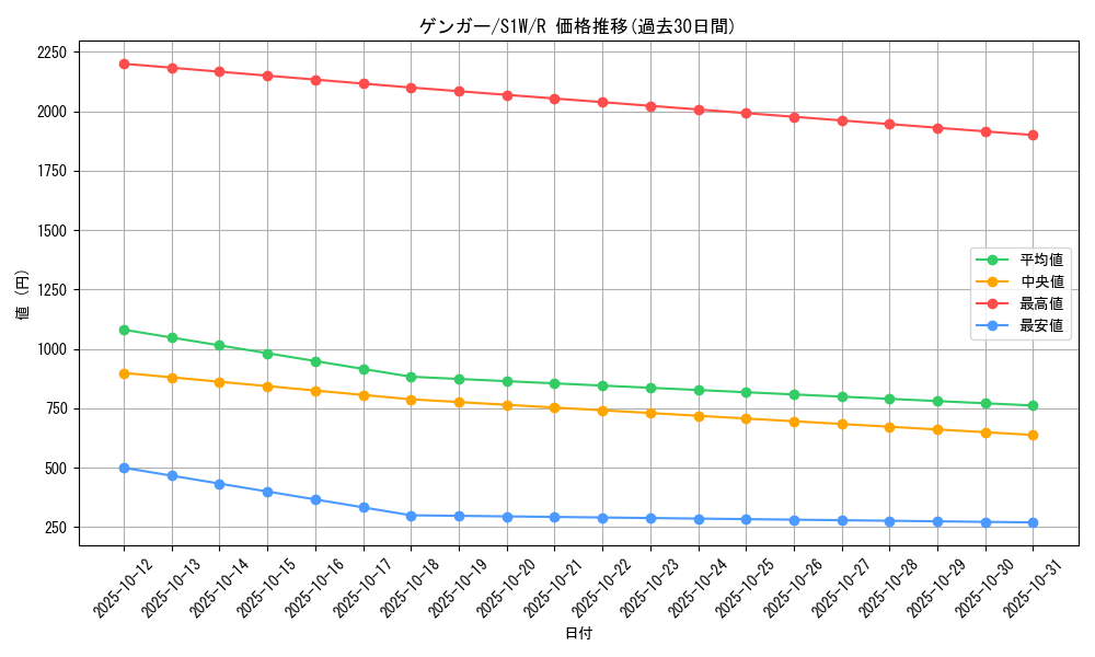 card_23955_series_61305_rarity_65216_graph