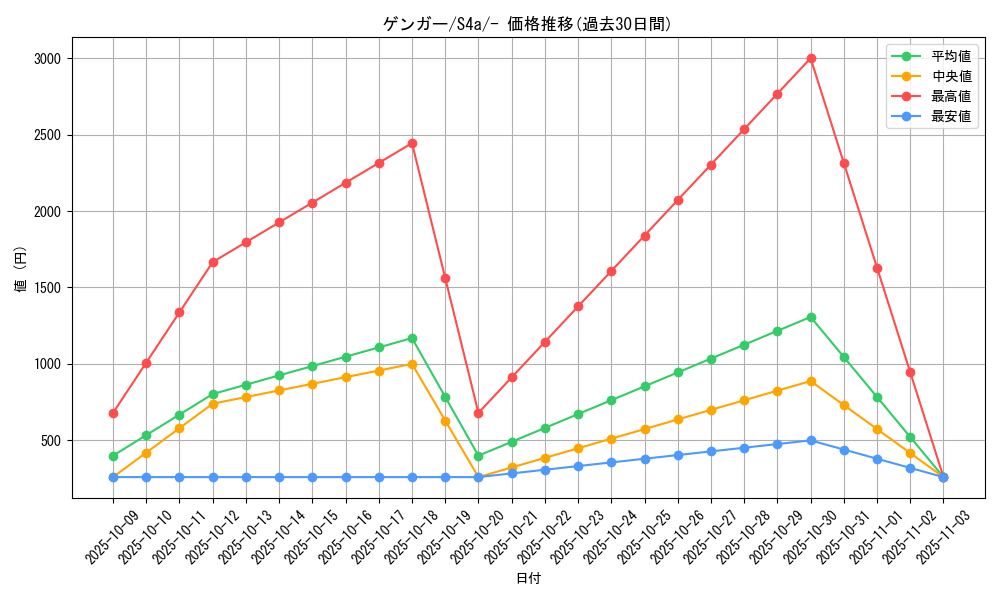 card_23955_series_61327_rarity_95225_graph