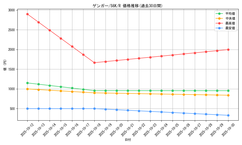 card_23955_series_61337_rarity_65216_graph