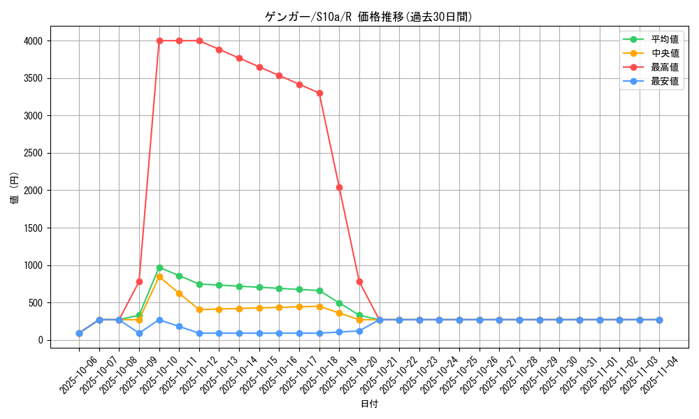 card_23955_series_61363_rarity_65216_graph