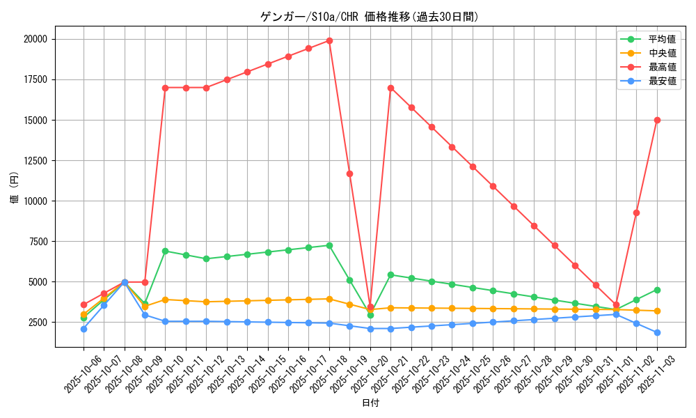 card_23955_series_61363_rarity_81352_graph