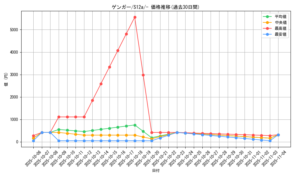 card_23955_series_61372_rarity_95225_graph