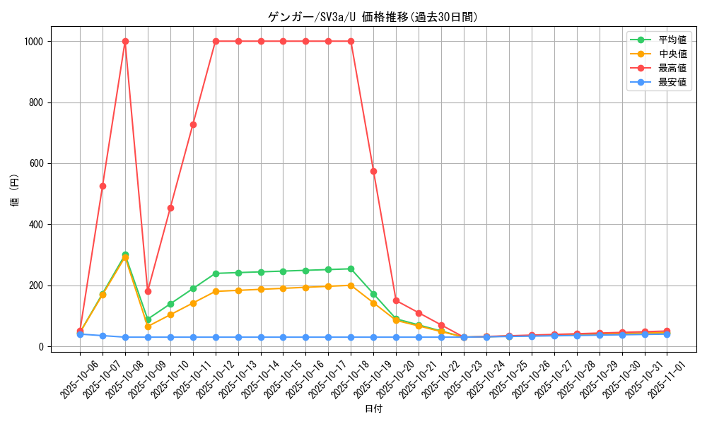 card_23955_series_61396_rarity_65215_graph