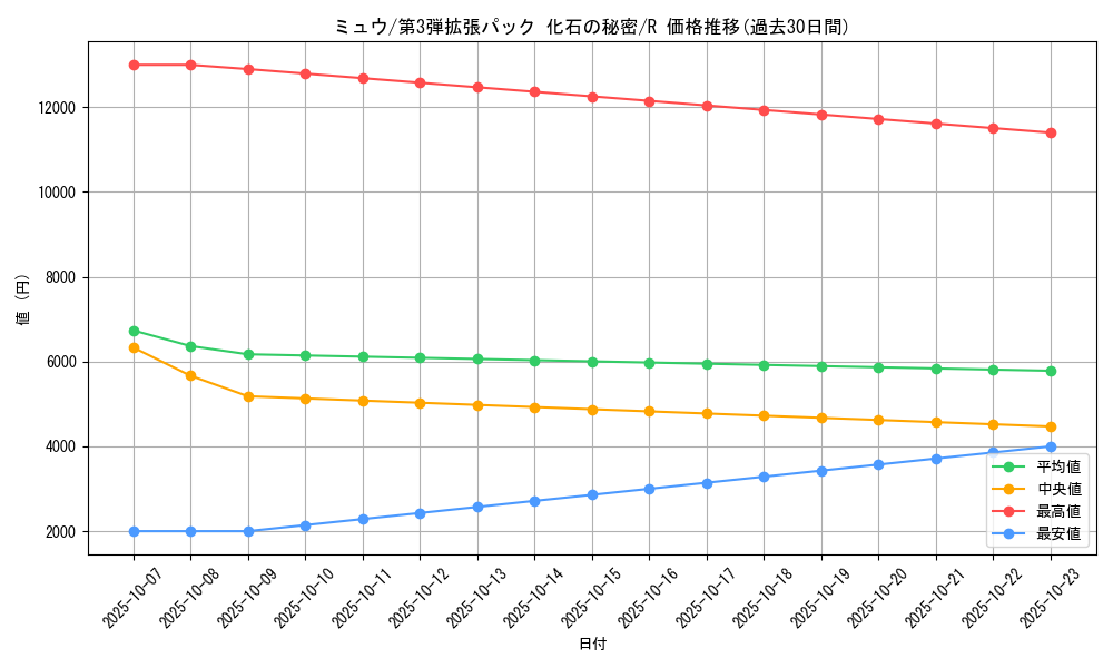card_23957_series_60965_rarity_65216_graph