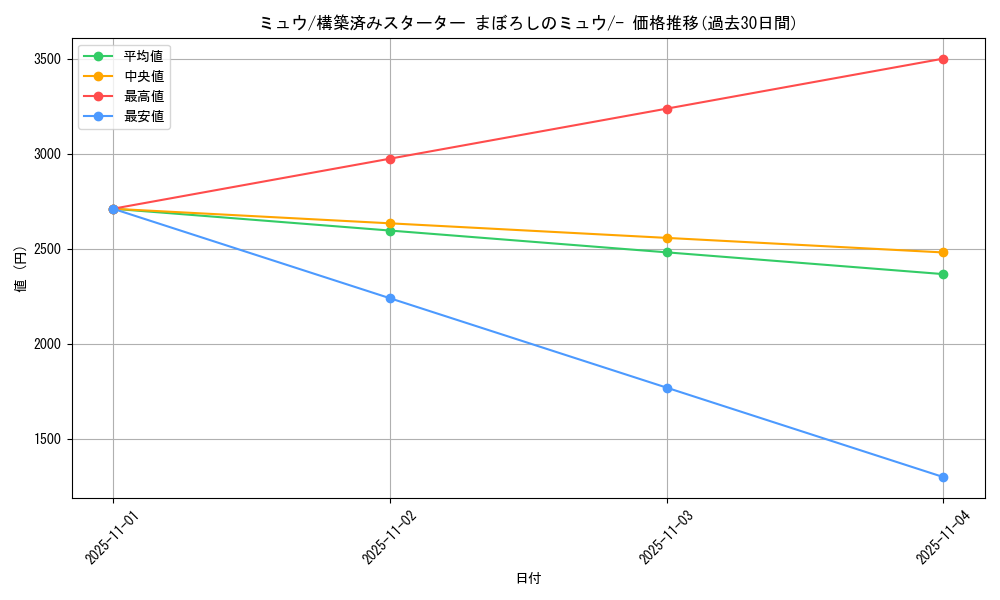 card_23957_series_61040_rarity_95225_graph