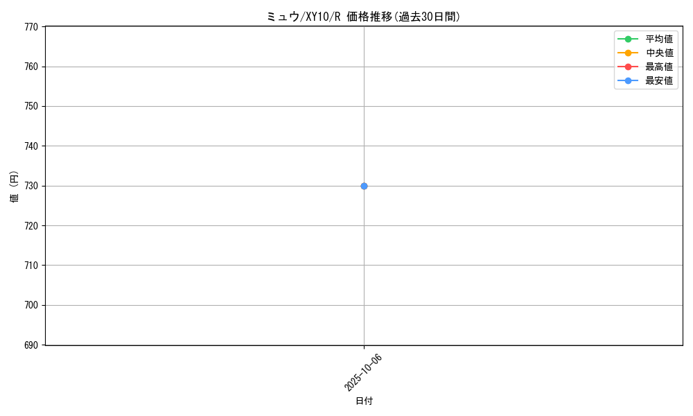 card_23957_series_61183_rarity_65216_graph