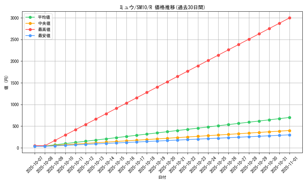 card_23957_series_61287_rarity_65216_graph