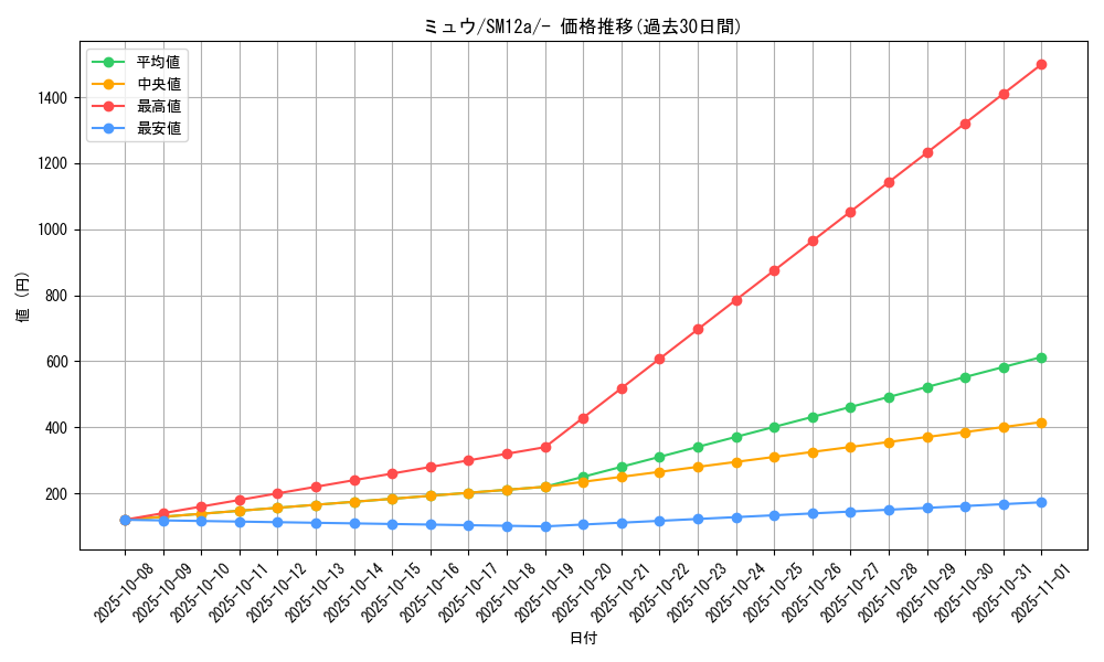card_23957_series_61299_rarity_95225_graph