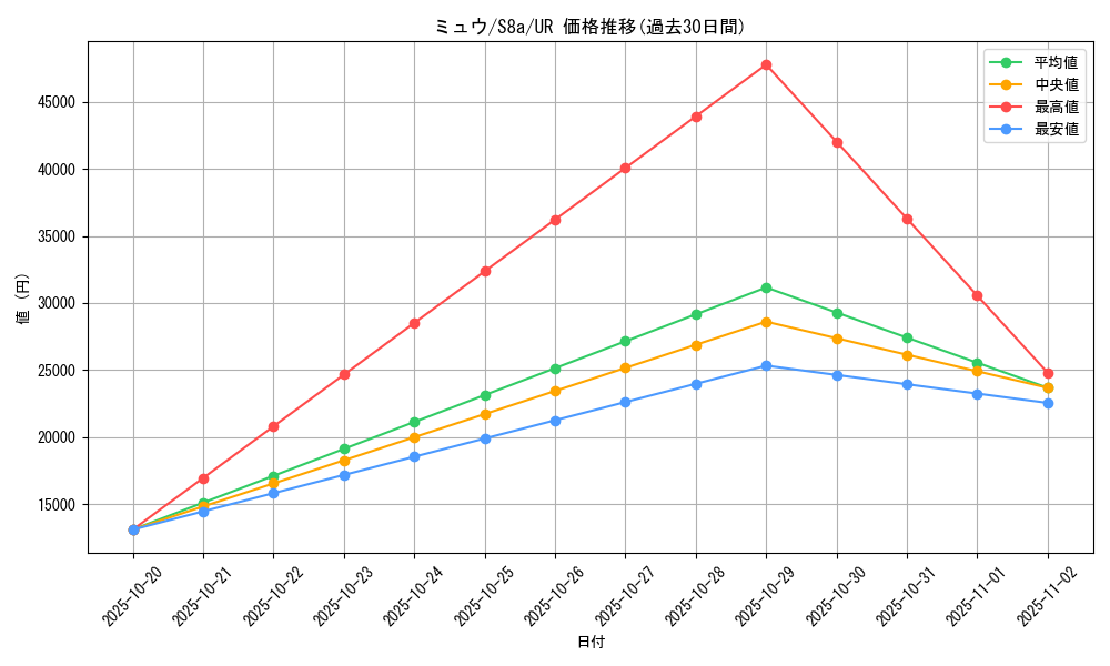card_23957_series_61351_rarity_71893_graph