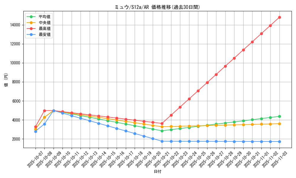 card_23957_series_61372_rarity_86461_graph