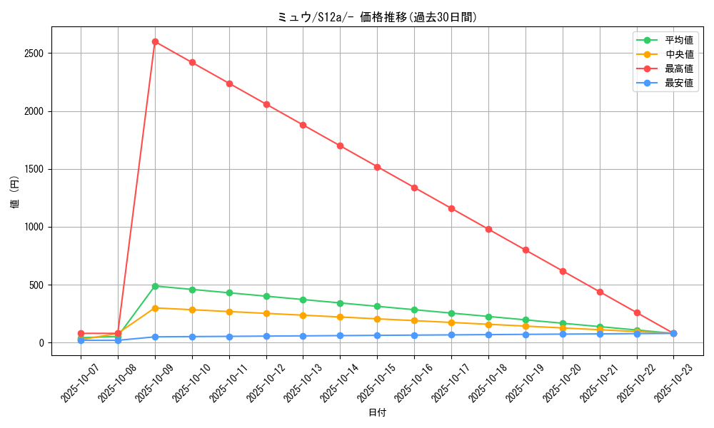 card_23957_series_61372_rarity_95225_graph
