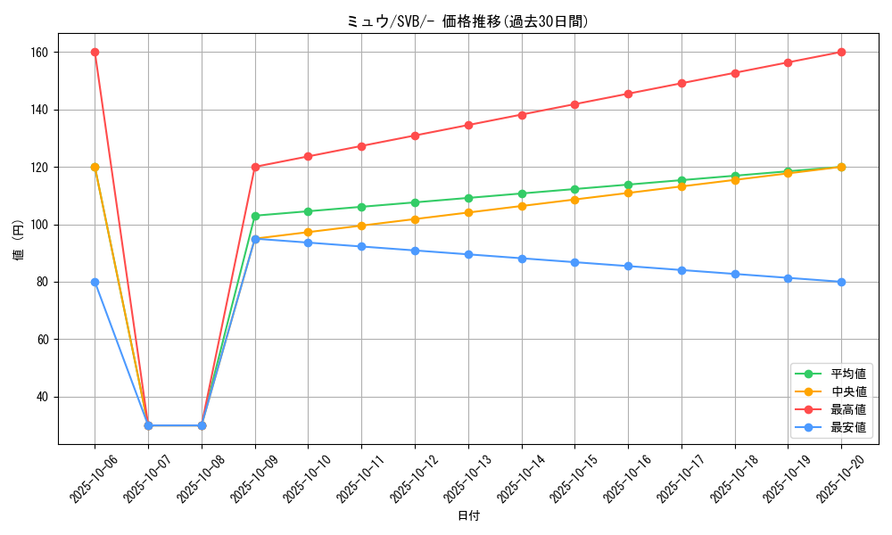 card_23957_series_61378_rarity_95225_graph
