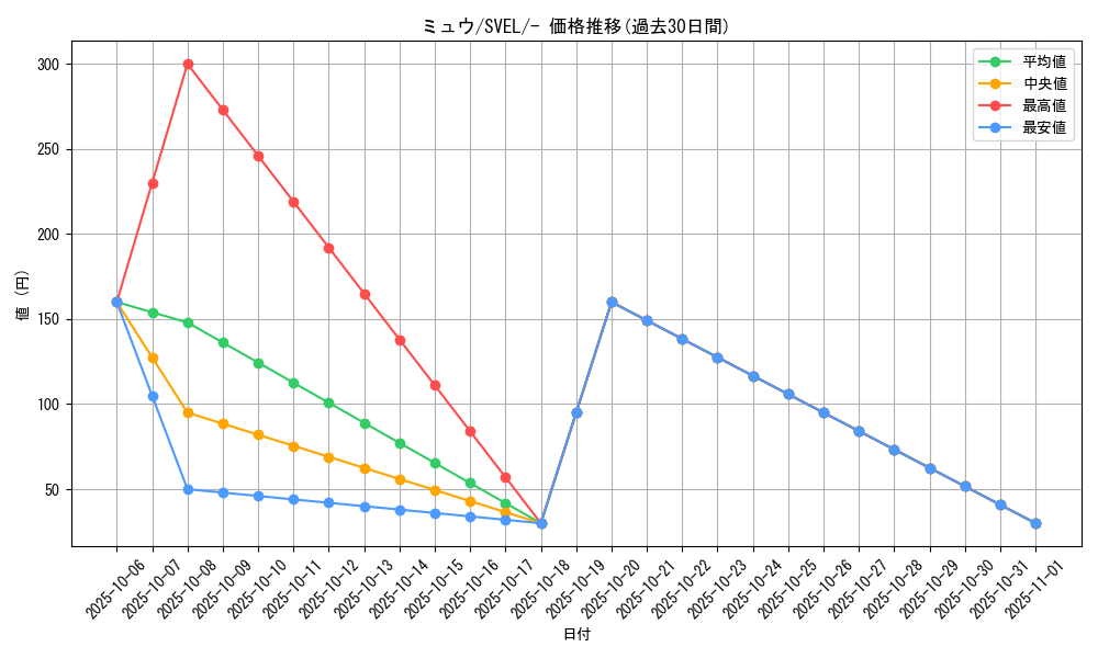 card_23957_series_61398_rarity_95225_graph