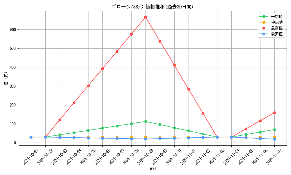 card_23960_series_61350_rarity_65214_graph