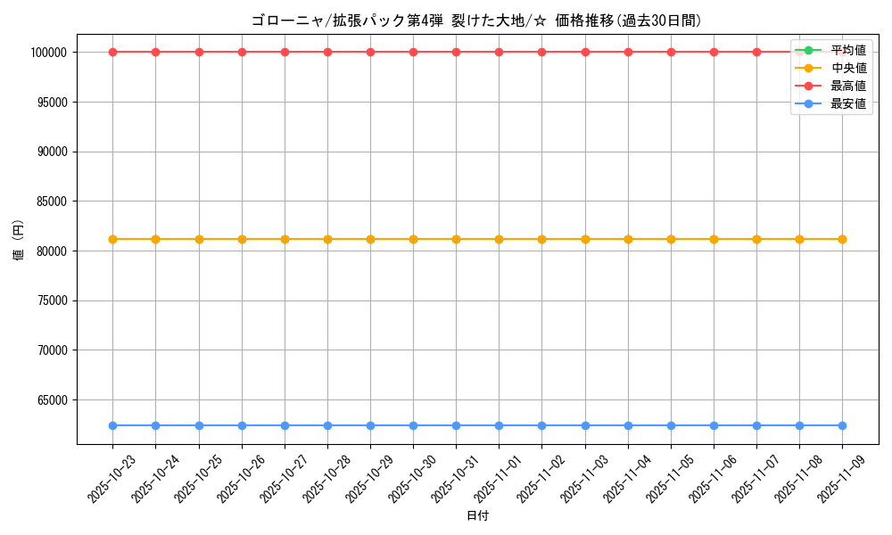 card_23961_series_60999_rarity_65569_graph