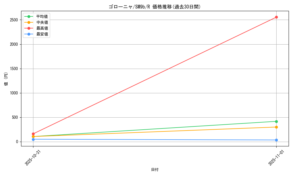 card_23961_series_61286_rarity_65216_graph
