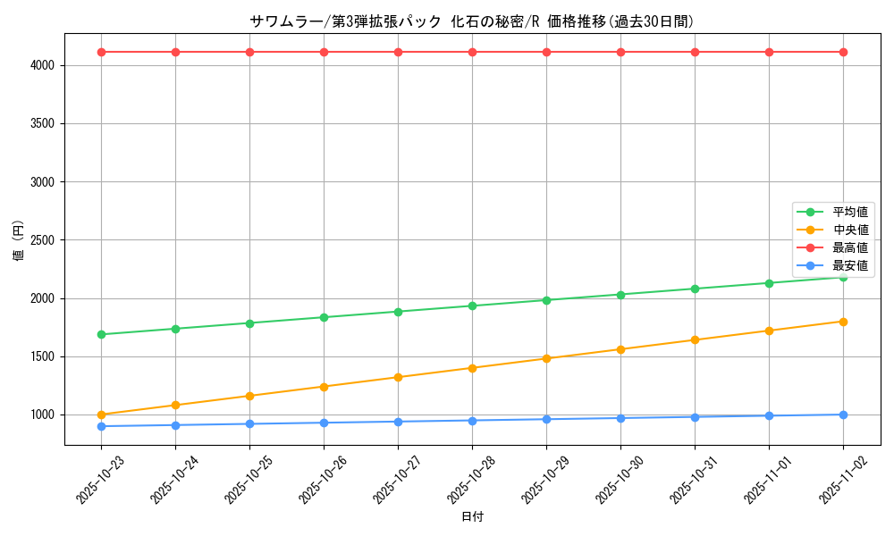 card_23962_series_60965_rarity_65216_graph