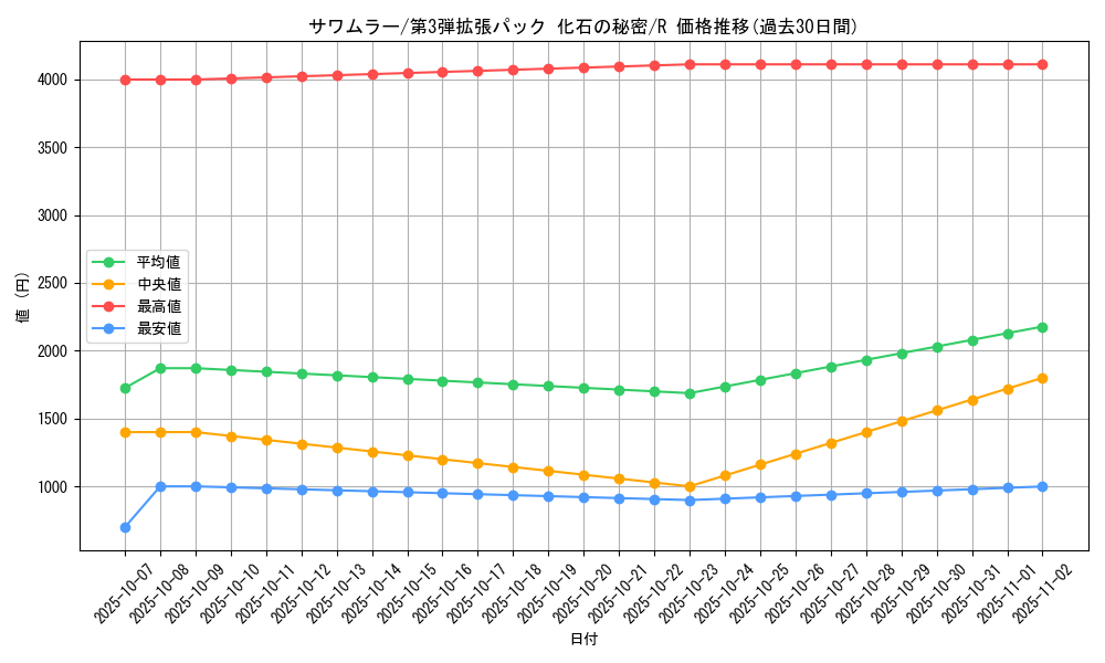 card_23962_series_60965_rarity_65216_graph