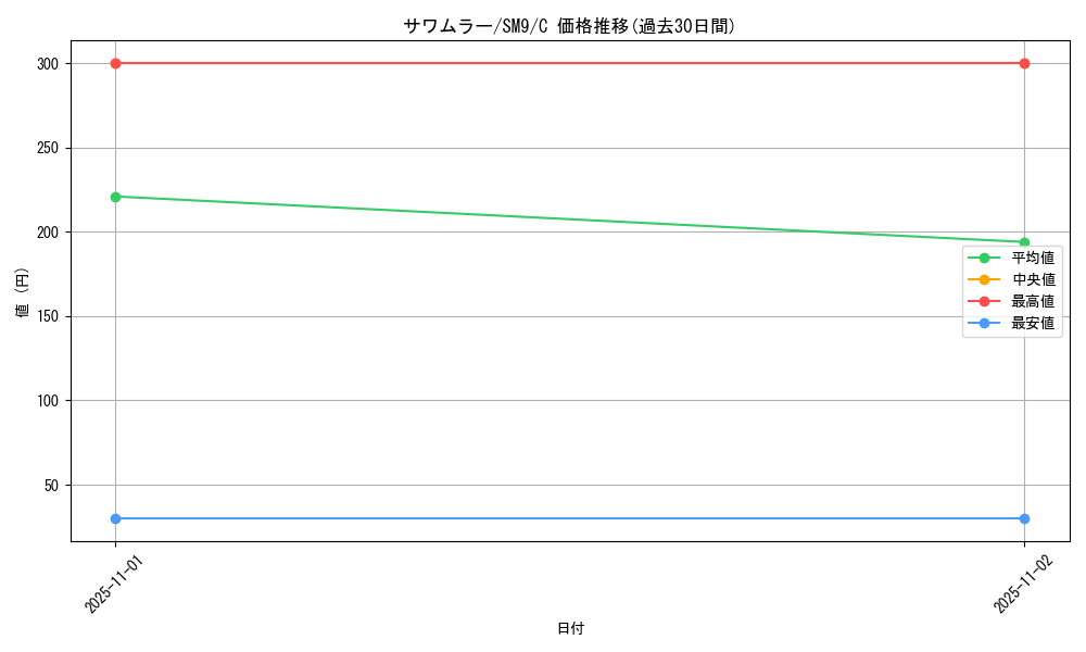 card_23962_series_61281_rarity_65214_graph