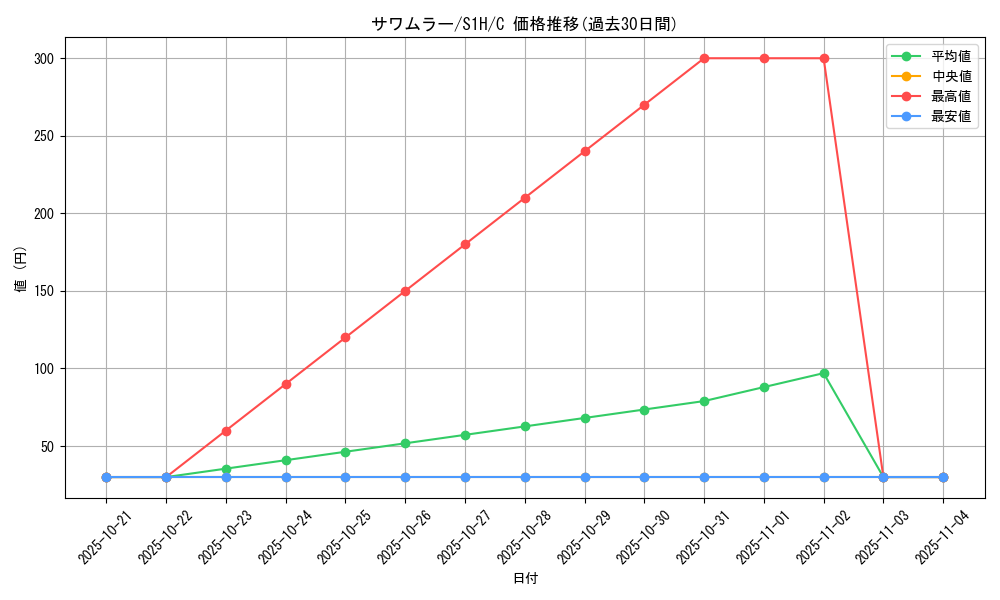 card_23962_series_61306_rarity_65214_graph
