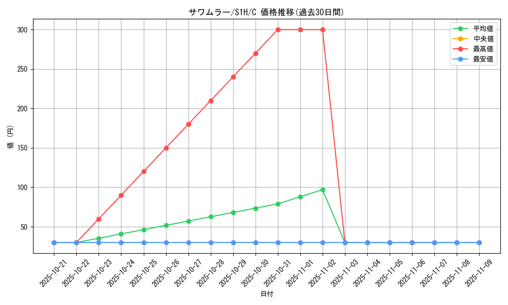 card_23962_series_61306_rarity_65214_graph