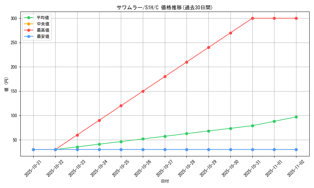 card_23962_series_61306_rarity_65214_graph