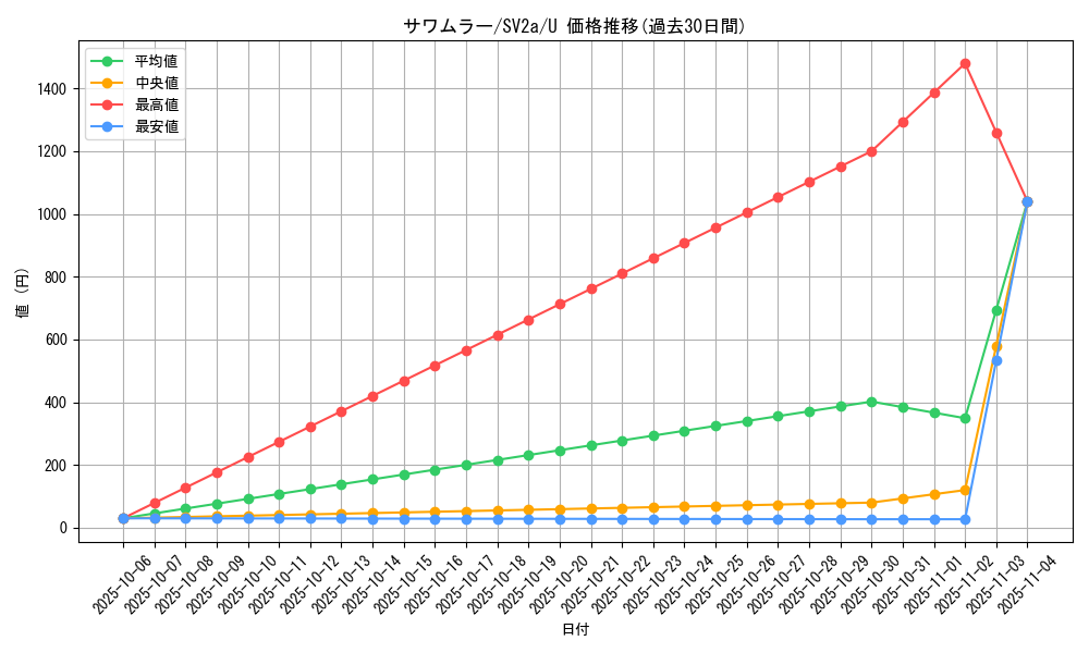 card_23962_series_61384_rarity_65215_graph
