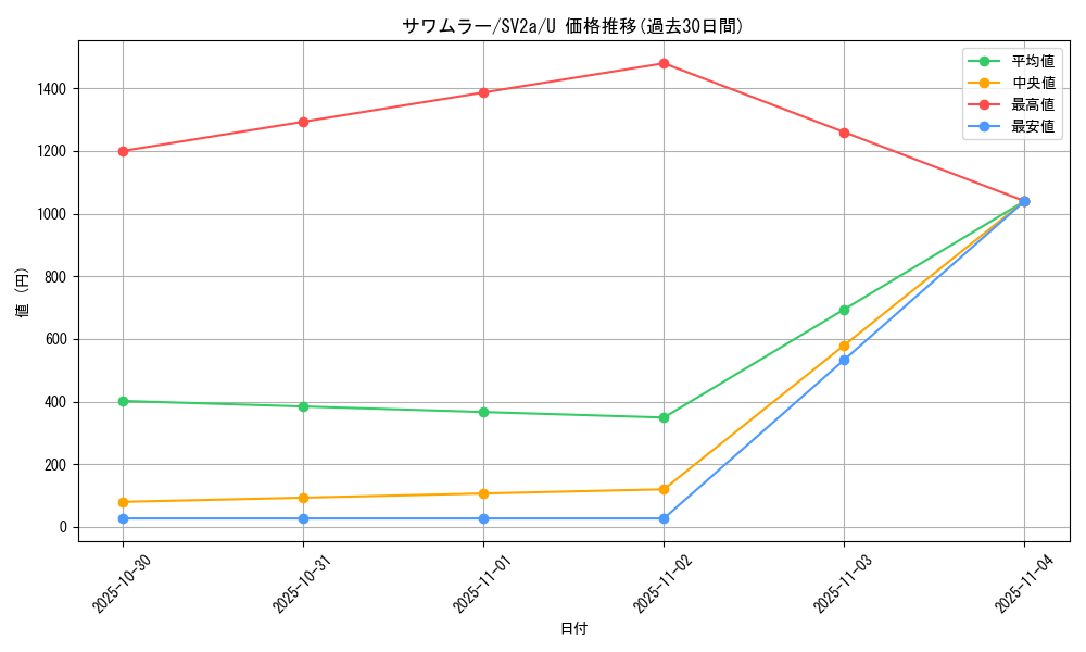 card_23962_series_61384_rarity_65215_graph