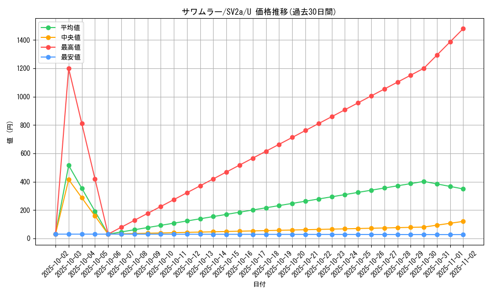 card_23962_series_61384_rarity_65215_graph