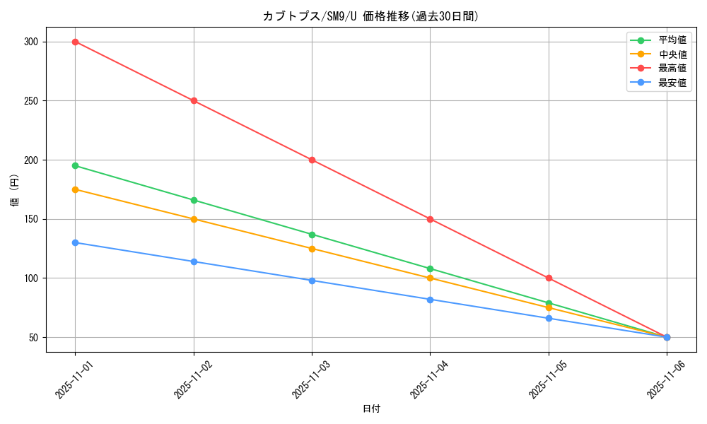 card_23964_series_61281_rarity_65215_graph