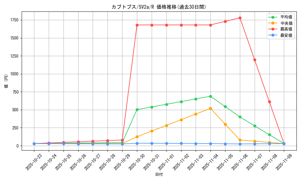 card_23964_series_61384_rarity_65216_graph