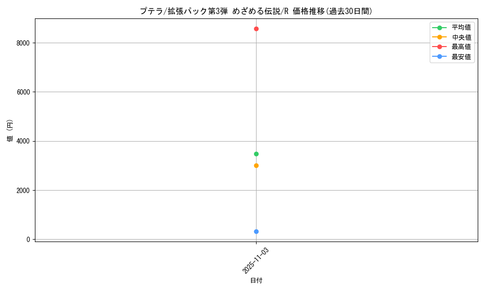 card_23965_series_60985_rarity_65216_graph