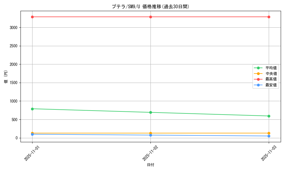 card_23965_series_61281_rarity_65215_graph