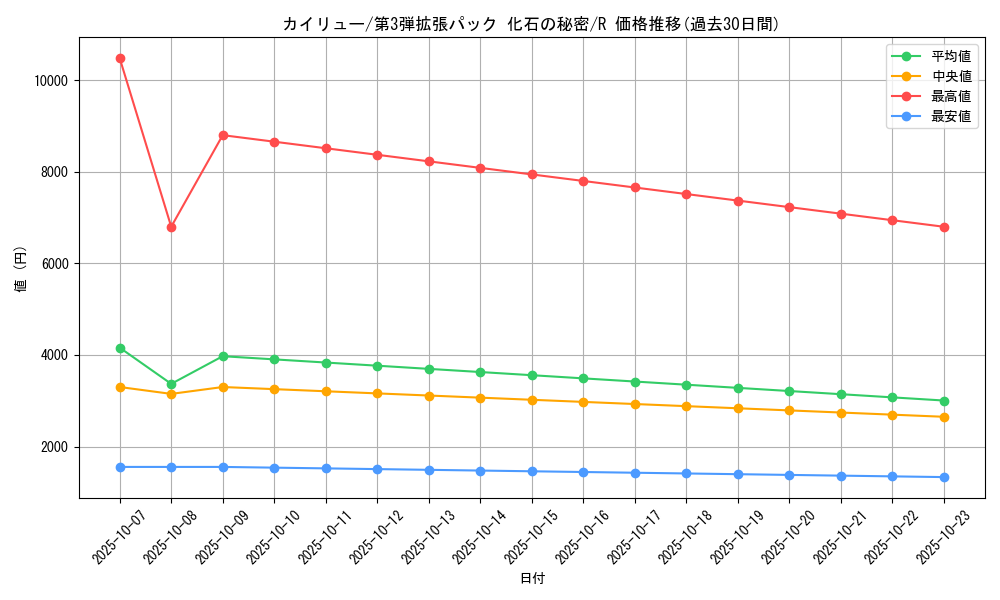 card_23967_series_60965_rarity_65216_graph