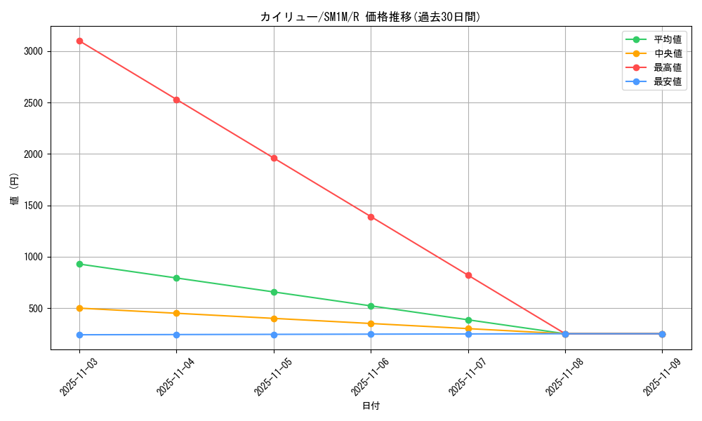 card_23967_series_61239_rarity_65216_graph