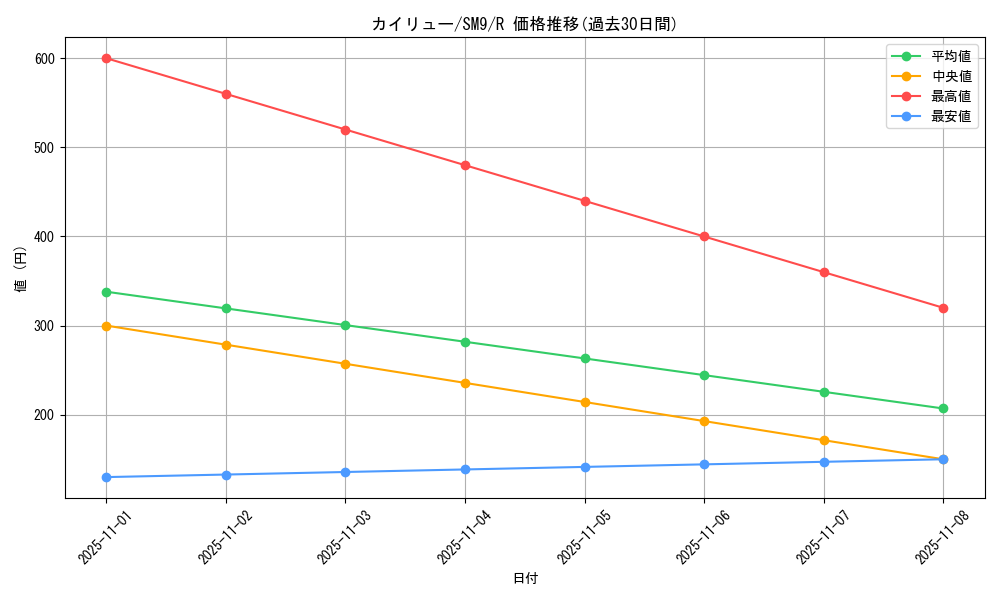 card_23967_series_61281_rarity_65216_graph