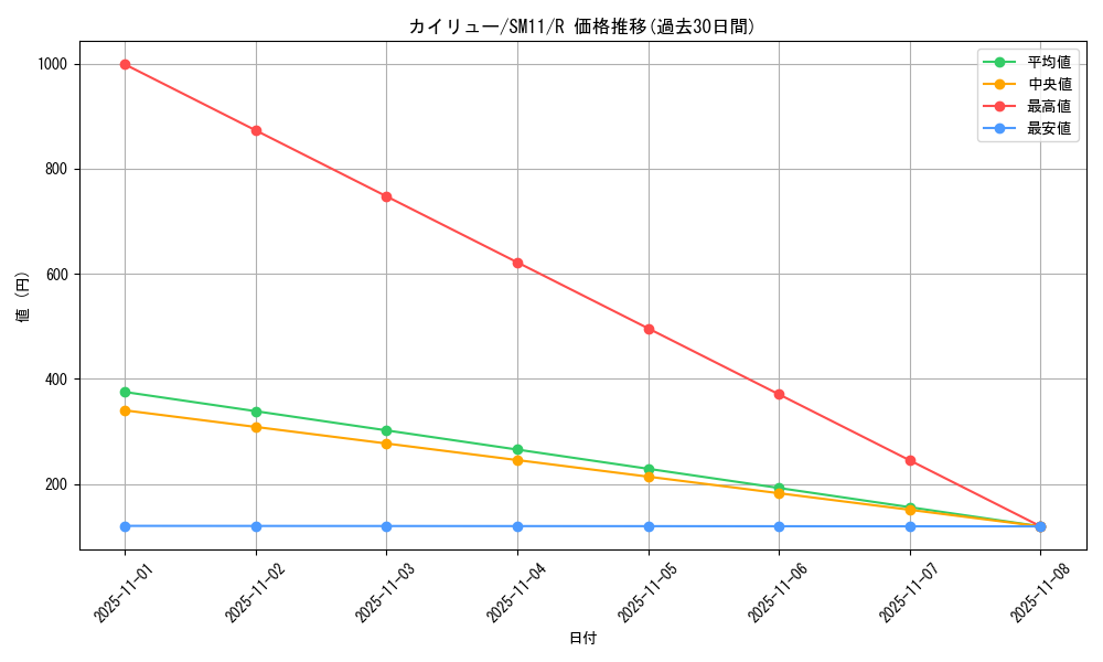 card_23967_series_61293_rarity_65216_graph