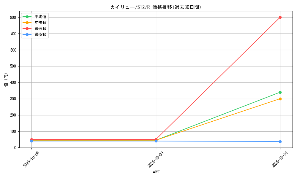 card_23967_series_61370_rarity_65216_graph