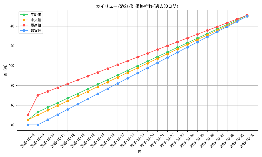 card_23967_series_61384_rarity_65216_graph