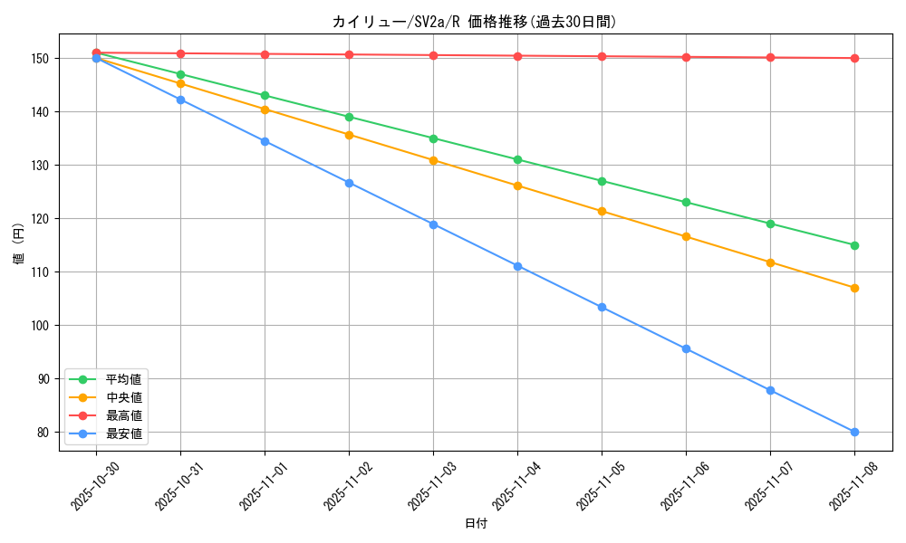 card_23967_series_61384_rarity_65216_graph